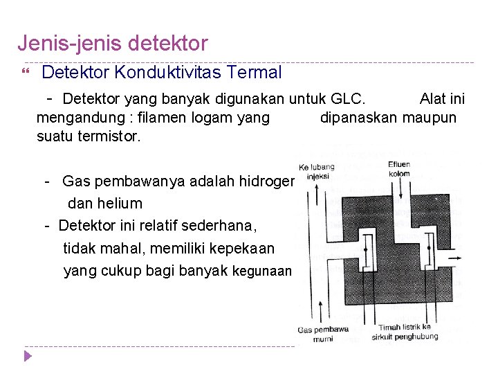 Jenis-jenis detektor Detektor Konduktivitas Termal - Detektor yang banyak digunakan untuk GLC. mengandung : Jenis-jenis detektor Detektor Konduktivitas Termal - Detektor yang banyak digunakan untuk GLC. mengandung :