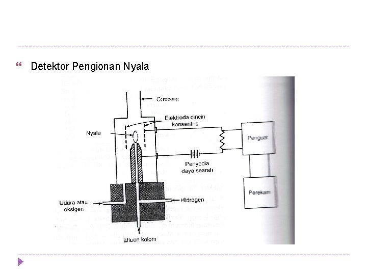Detektor Pengionan Nyala Detektor Pengionan Nyala