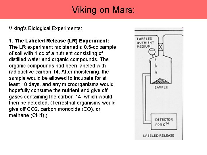 Viking on Mars: Viking’s Biological Experiments: 1. The Labeled Release (LR) Experiment: The LR