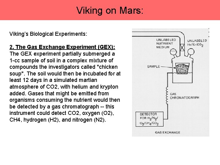 Viking on Mars: Viking’s Biological Experiments: 2. The Gas Exchange Experiment (GEX): The GEX