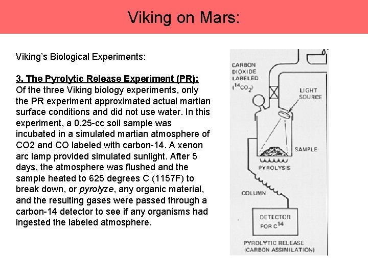 Viking on Mars: Viking’s Biological Experiments: 3. The Pyrolytic Release Experiment (PR): Of the