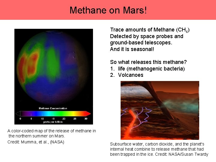 Methane on Mars! Trace amounts of Methane (CH 4) Detected by space probes and