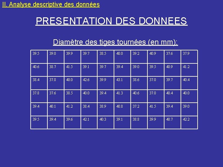 II. Analyse descriptive des données PRESENTATION DES DONNEES Diamètre des tiges tournées (en mm):