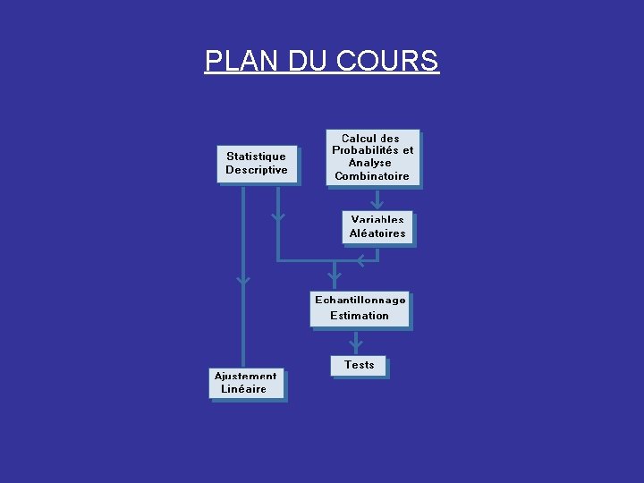 PLAN DU COURS 