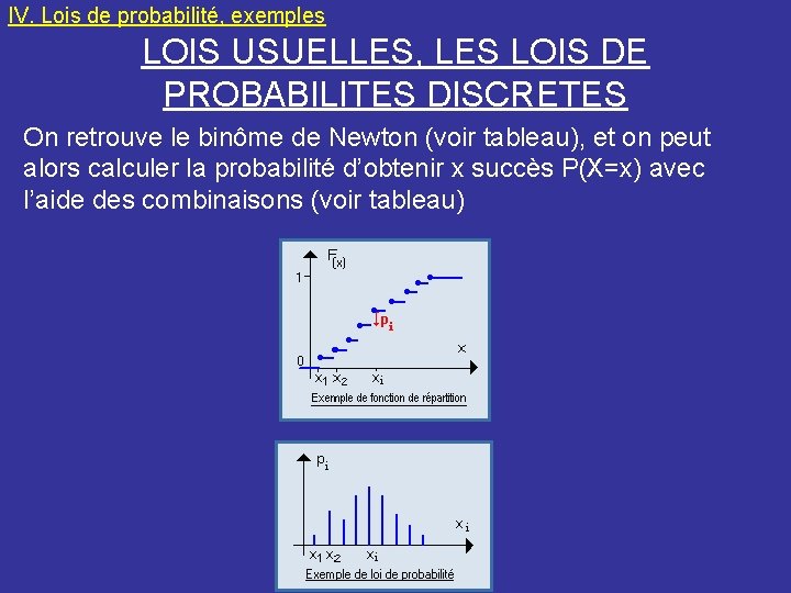 IV. Lois de probabilité, exemples LOIS USUELLES, LES LOIS DE PROBABILITES DISCRETES On retrouve