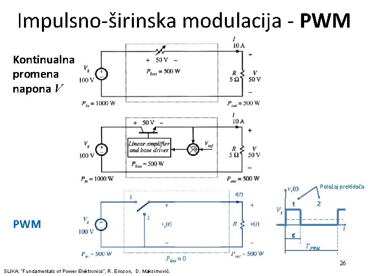 Impulsno-širinska modulacija - PWM Kontinualna promena napona V Položaj prekidača vs(t) Vg PWM 1