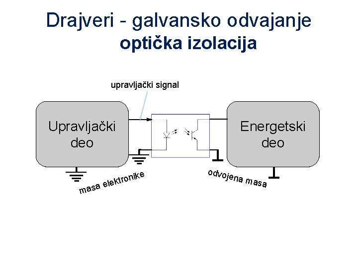 Drajveri - galvansko odvajanje optička izolacija upravljački signal Upravljački deo ma e k i
