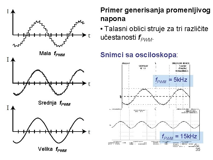 Primer generisanja promenljivog napona • Talasni oblici struje za tri različite učestanosti f. PWM.