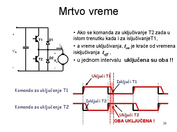 Mrtvo vreme • Ako se komanda za uključivanje T 2 zada u istom trenutku