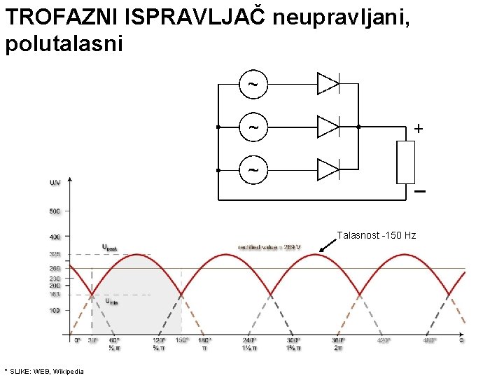 TROFAZNI ISPRAVLJAČ neupravljani, polutalasni Talasnost -150 Hz * SLIKE: WEB, Wikipedia 