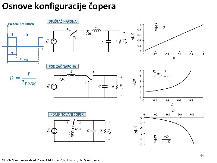 Osnove konfiguracije čopera SPUŠTAČ NAPONA Položaj prekidača 1 2 E Vo t - TPWM