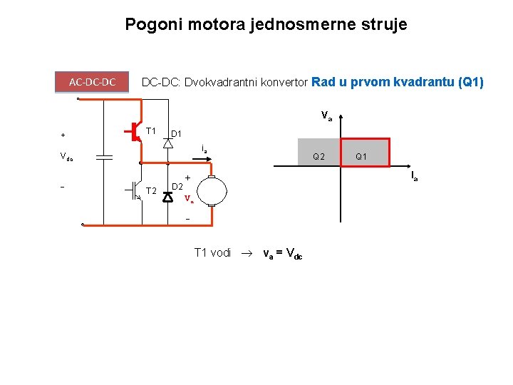 Pogoni motora jednosmerne struje AC-DC-DC: Dvokvadrantni konvertor Rad u prvom kvadrantu (Q 1) Va
