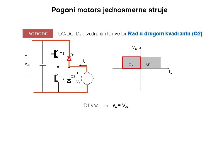 Pogoni motora jednosmerne struje AC-DC-DC: Dvokvadrantni konvertor Rad u drugom kvadrantu (Q 2) Va