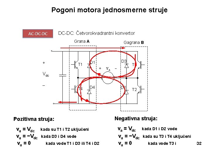 Pogoni motora jednosmerne struje AC-DC-DC: Četvorokvadrantni konvertor Grana A + T 1 Gagrana B