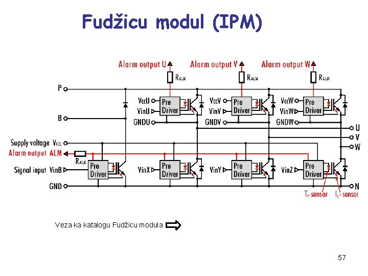 Fudžicu modul (IPM) Veza ka katalogu Fudžicu modula 57 