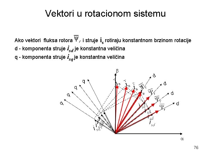 Vektori u rotacionom sistemu Ako vektori fluksa rotora i struje is rotiraju konstantnom brzinom