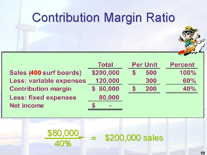 Contribution Margin Ratio $80, 000 40% = $200, 000 sales 10 Contribution Margin Ratio $80, 000 40% = $200, 000 sales 10