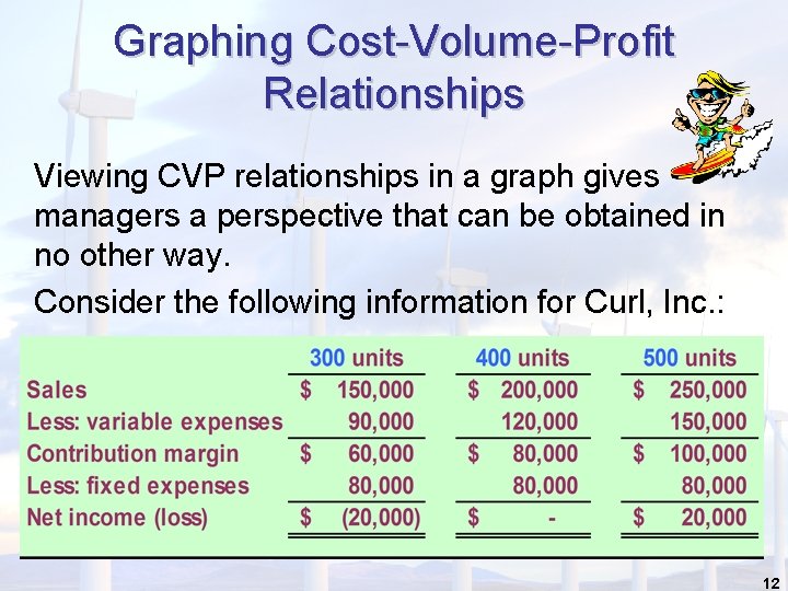 Graphing Cost-Volume-Profit Relationships Viewing CVP relationships in a graph gives managers a perspective that Graphing Cost-Volume-Profit Relationships Viewing CVP relationships in a graph gives managers a perspective that