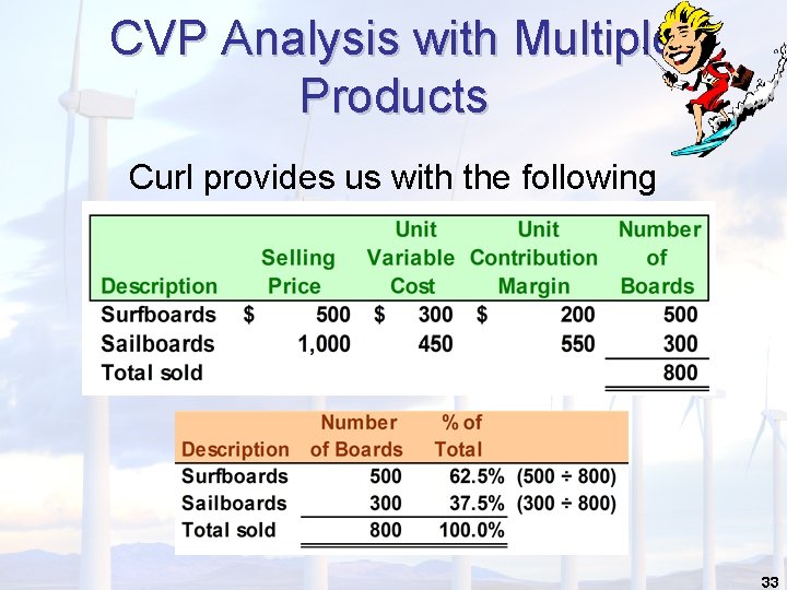 CVP Analysis with Multiple Products Curl provides us with the following information: 33 CVP Analysis with Multiple Products Curl provides us with the following information: 33