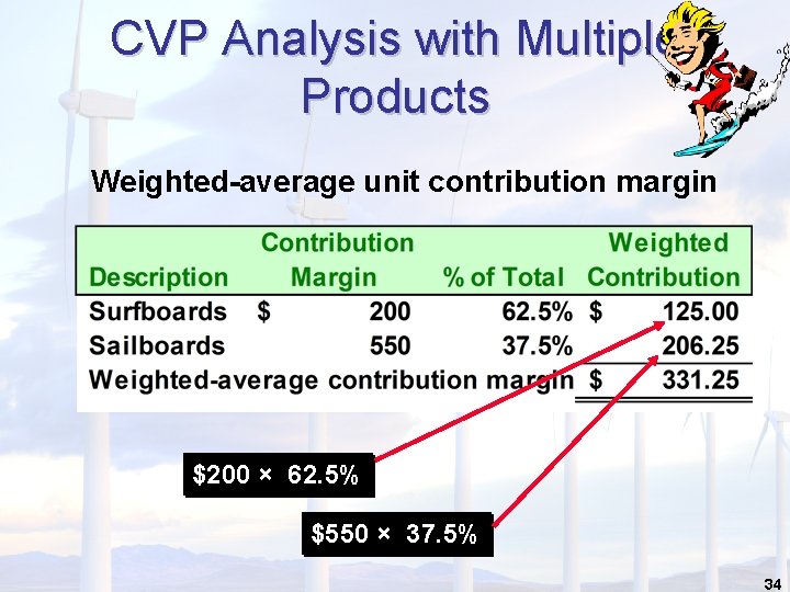 CVP Analysis with Multiple Products Weighted-average unit contribution margin $200 × 62. 5% $550 CVP Analysis with Multiple Products Weighted-average unit contribution margin $200 × 62. 5% $550