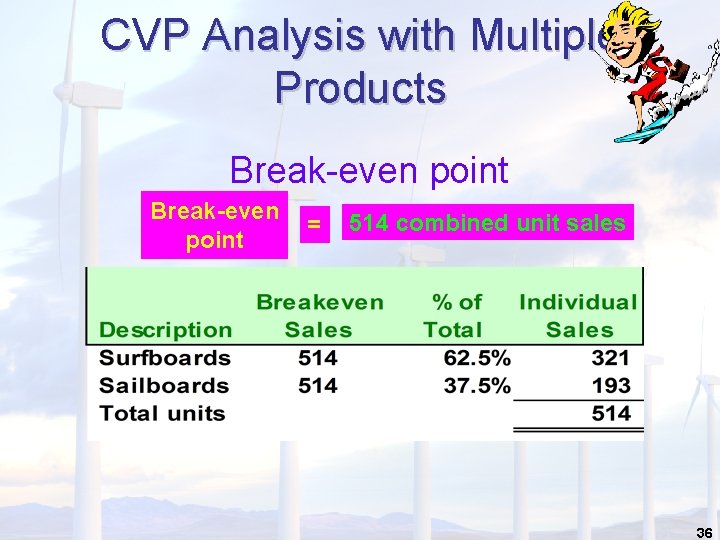 CVP Analysis with Multiple Products Break-even point = 514 combined unit sales 36 CVP Analysis with Multiple Products Break-even point = 514 combined unit sales 36
