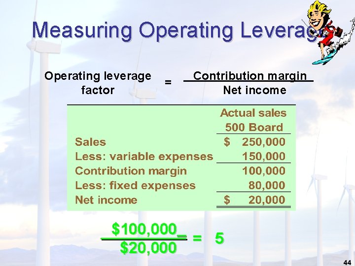 Measuring Operating Leverage Operating leverage factor = Contribution margin Net income $100, 000 = Measuring Operating Leverage Operating leverage factor = Contribution margin Net income $100, 000 =