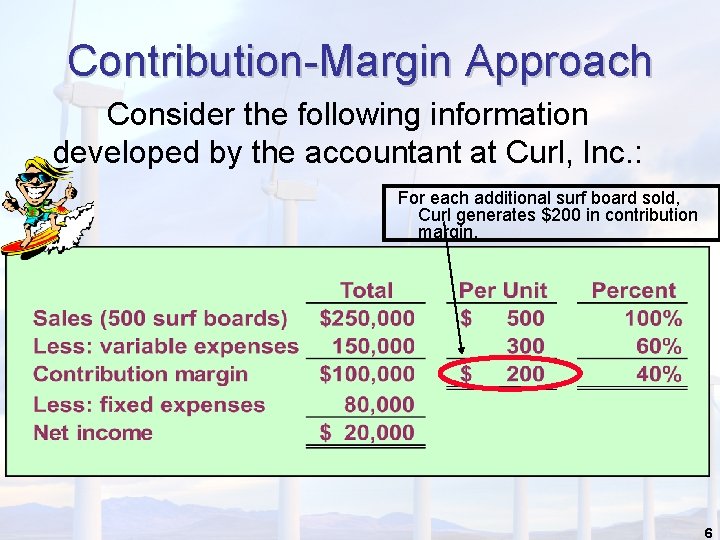 Contribution-Margin Approach Consider the following information developed by the accountant at Curl, Inc. : Contribution-Margin Approach Consider the following information developed by the accountant at Curl, Inc. :