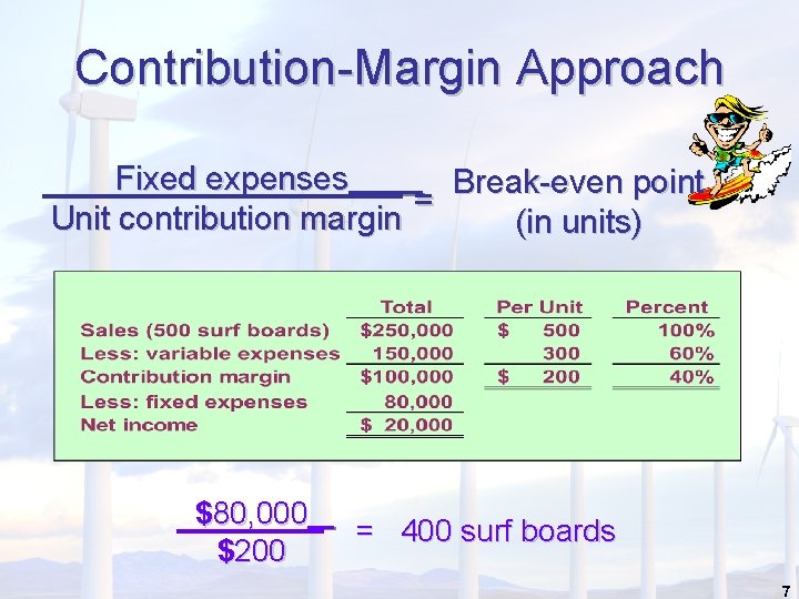 Contribution-Margin Approach Fixed expenses Break-even point = Unit contribution margin (in units) $80, 000 Contribution-Margin Approach Fixed expenses Break-even point = Unit contribution margin (in units) $80, 000