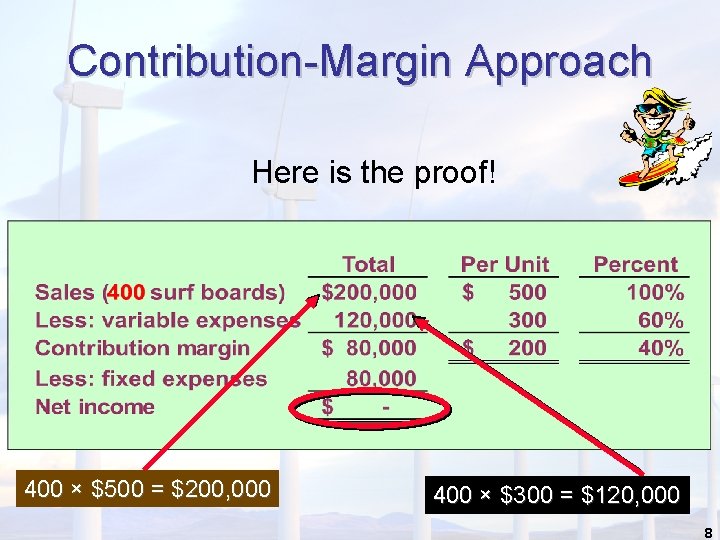 Contribution-Margin Approach Here is the proof! 400 × $500 = $200, 000 400 × Contribution-Margin Approach Here is the proof! 400 × $500 = $200, 000 400 ×