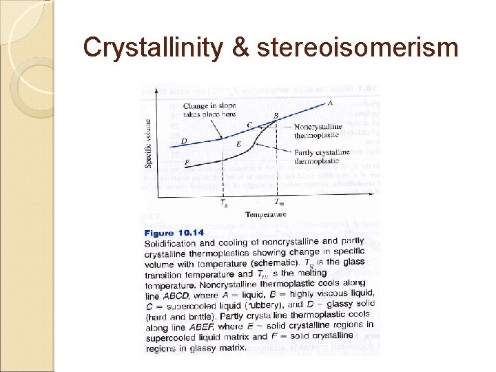 Crystallinity & stereoisomerism 