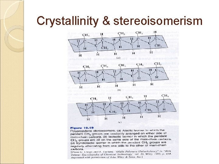 Crystallinity & stereoisomerism 