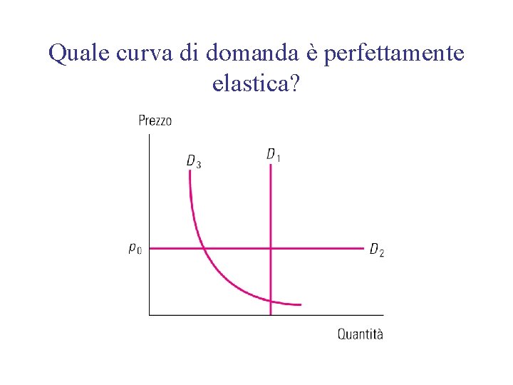 Quale curva di domanda è perfettamente elastica? 