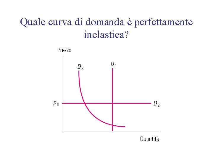 Quale curva di domanda è perfettamente inelastica? 