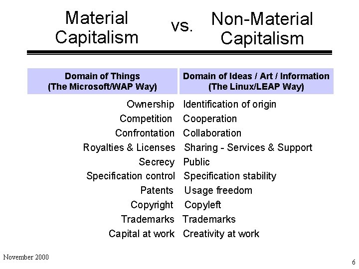 Material Capitalism vs. Non-Material Capitalism Domain of Things (The Microsoft/WAP Way) Ownership Competition Confrontation