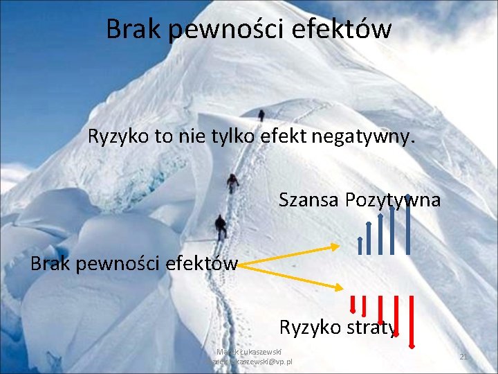 Brak pewności efektów Ryzyko to nie tylko efekt negatywny. Szansa Pozytywna Brak pewności efektów Brak pewności efektów Ryzyko to nie tylko efekt negatywny. Szansa Pozytywna Brak pewności efektów