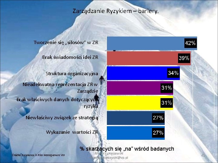Zarządzanie Ryzykiem – bariery. Tworzenie się „silosów” w ZR Brak świadomości idei ZR Struktura Zarządzanie Ryzykiem – bariery. Tworzenie się „silosów” w ZR Brak świadomości idei ZR Struktura