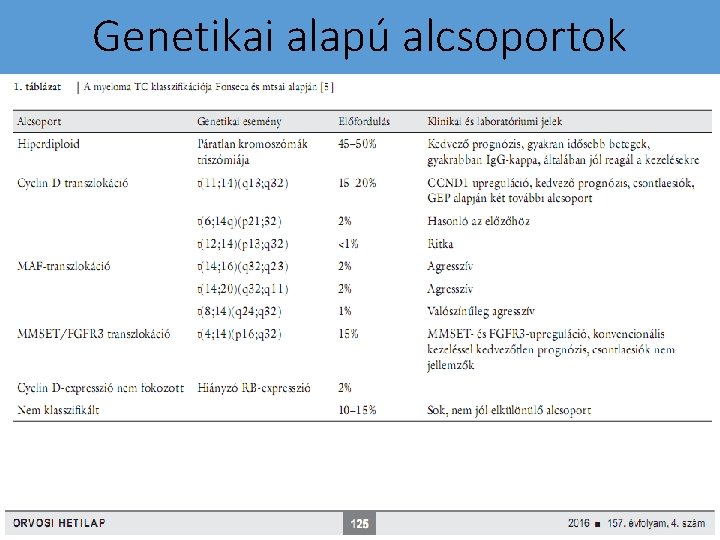 Genetikai alapú alcsoportok 