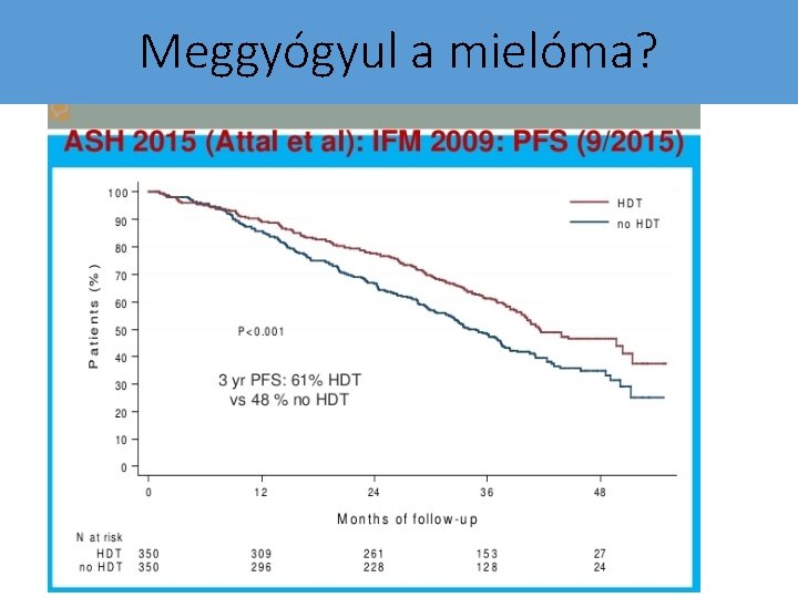 Meggyógyul a mielóma? 