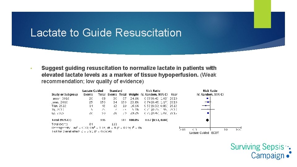 Lactate to Guide Resuscitation • Suggest guiding resuscitation to normalize lactate in patients with Lactate to Guide Resuscitation • Suggest guiding resuscitation to normalize lactate in patients with