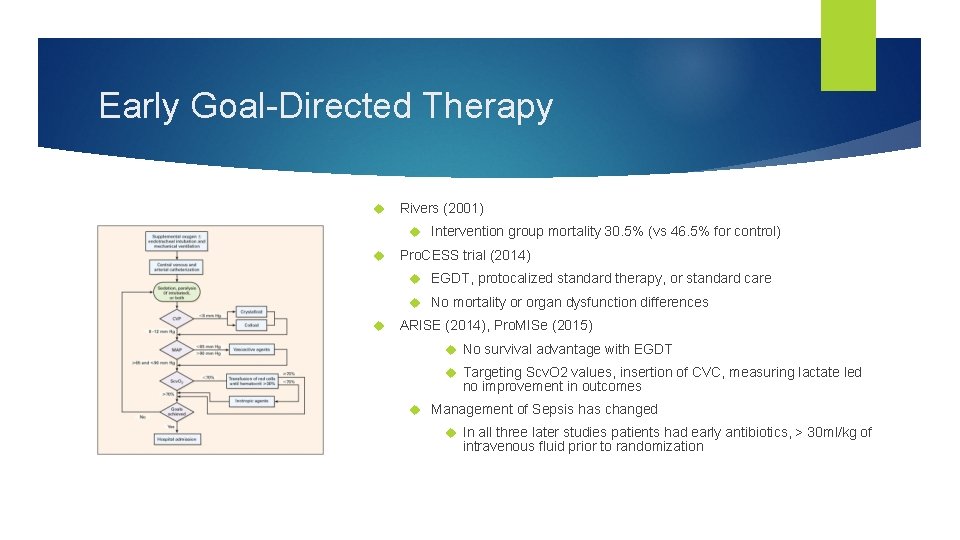 Early Goal-Directed Therapy Rivers (2001) Intervention group mortality 30. 5% (vs 46. 5% for Early Goal-Directed Therapy Rivers (2001) Intervention group mortality 30. 5% (vs 46. 5% for