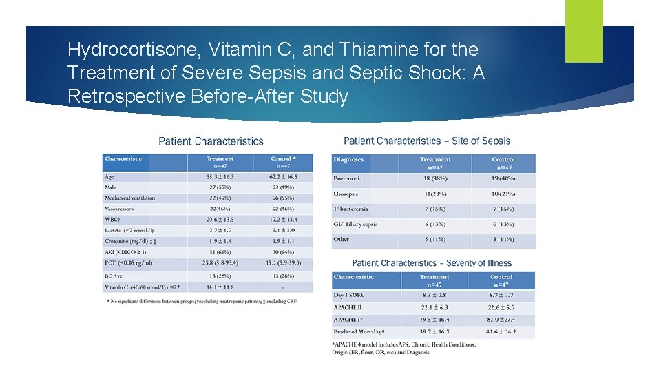 Hydrocortisone, Vitamin C, and Thiamine for the Treatment of Severe Sepsis and Septic Shock: Hydrocortisone, Vitamin C, and Thiamine for the Treatment of Severe Sepsis and Septic Shock: