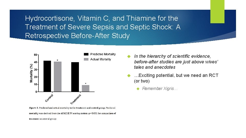 Hydrocortisone, Vitamin C, and Thiamine for the Treatment of Severe Sepsis and Septic Shock: Hydrocortisone, Vitamin C, and Thiamine for the Treatment of Severe Sepsis and Septic Shock: