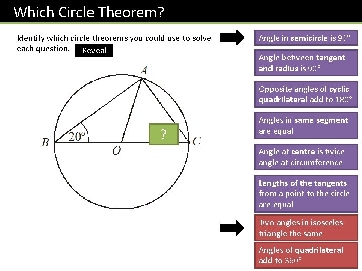 Which Circle Theorem? Identify which circle theorems you could use to solve each question.
