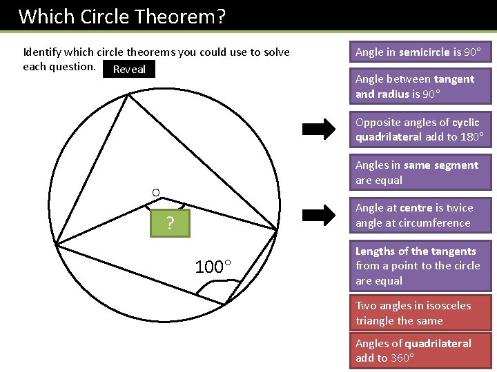 Which Circle Theorem? Identify which circle theorems you could use to solve each question.