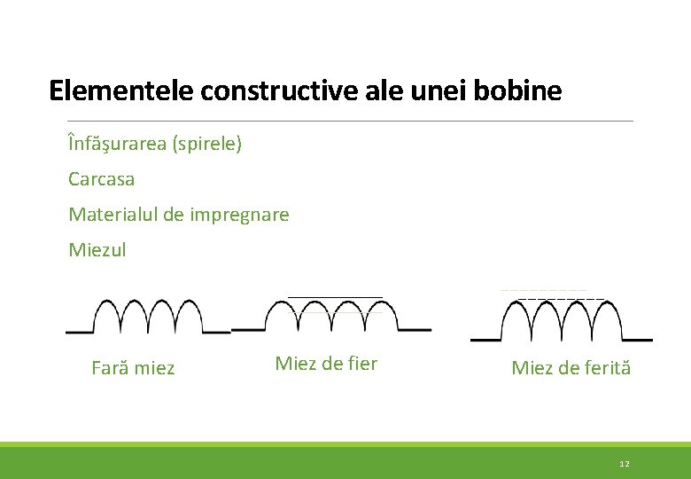 Elementele constructive ale unei bobine Înfăşurarea (spirele) Carcasa Materialul de impregnare Miezul Fară miez Elementele constructive ale unei bobine Înfăşurarea (spirele) Carcasa Materialul de impregnare Miezul Fară miez