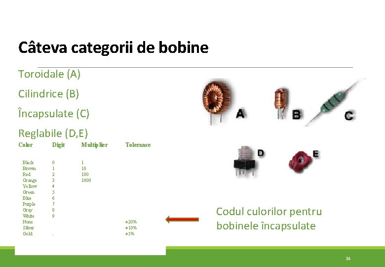 Câteva categorii de bobine Toroidale (A) Cilindrice (B) Încapsulate (C) Reglabile (D, E) Color Câteva categorii de bobine Toroidale (A) Cilindrice (B) Încapsulate (C) Reglabile (D, E) Color