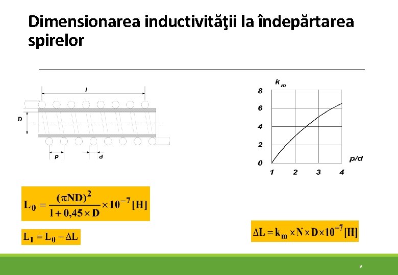 Dimensionarea inductivităţii la îndepărtarea spirelor 9 Dimensionarea inductivităţii la îndepărtarea spirelor 9