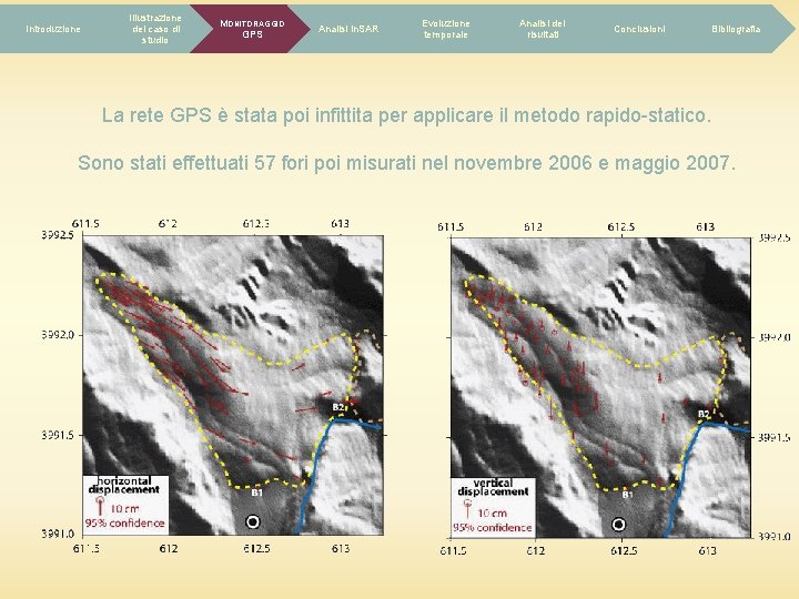 Introduzione Illustrazione del caso di studio MONITORAGGIO GPS Analisi In. SAR Evoluzione temporale Analisi