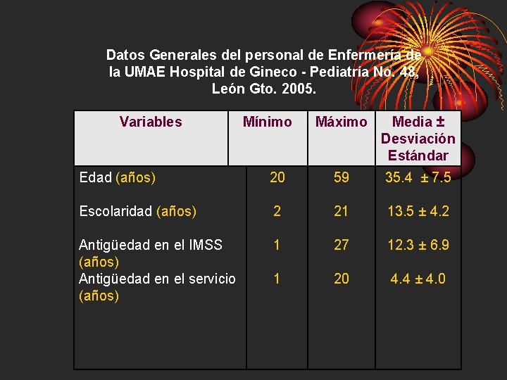 Datos Generales del personal de Enfermería de la UMAE Hospital de Gineco - Pediatría