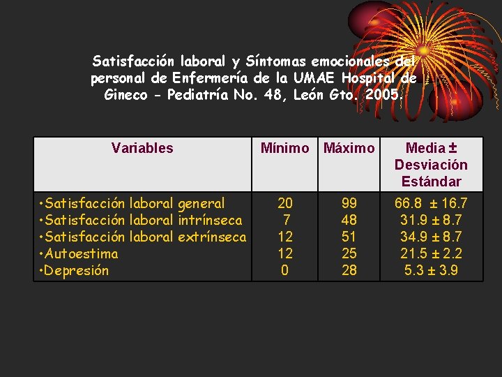 Satisfacción laboral y Síntomas emocionales del personal de Enfermería de la UMAE Hospital de
